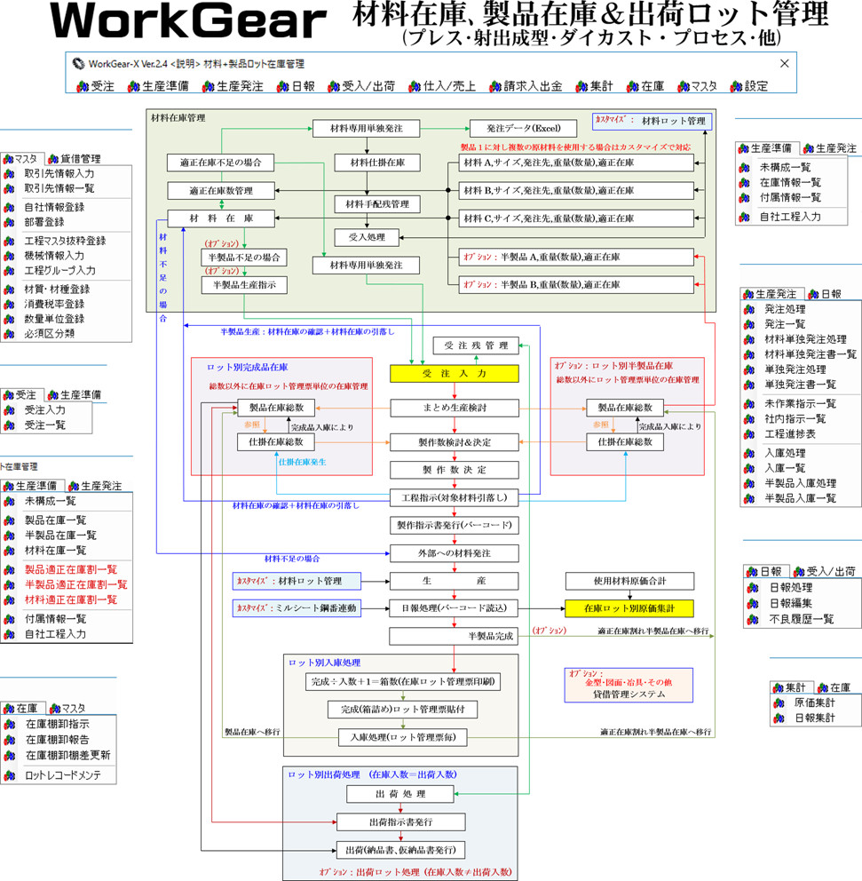 WorkGear-P