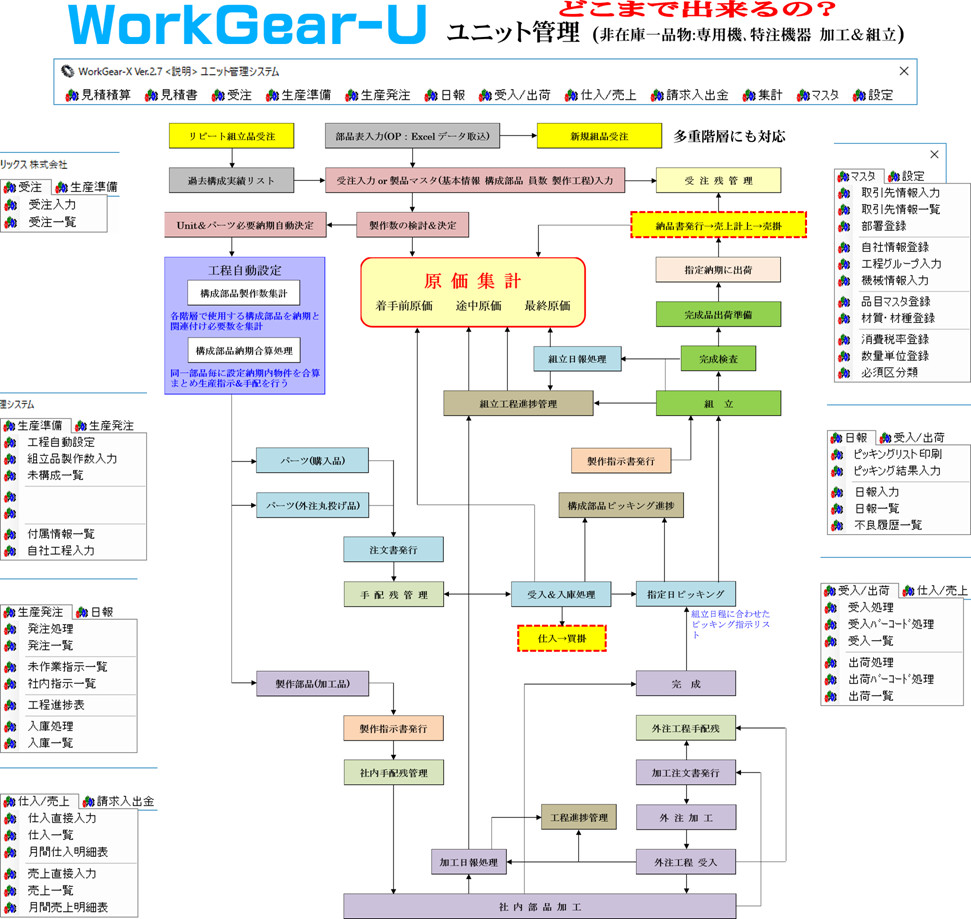 WorkGear-U