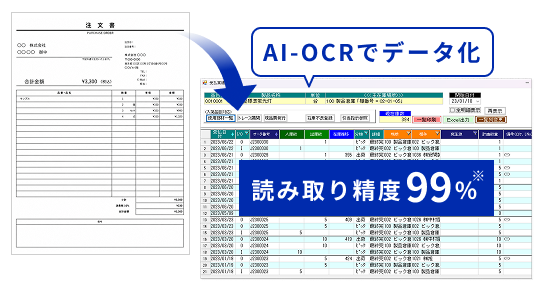 注文書をAI-OCRでデータ化。搭載AI-OCRの読み取り精度99％（検証条件は下記注釈参照）