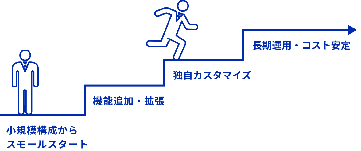 スモールスタート